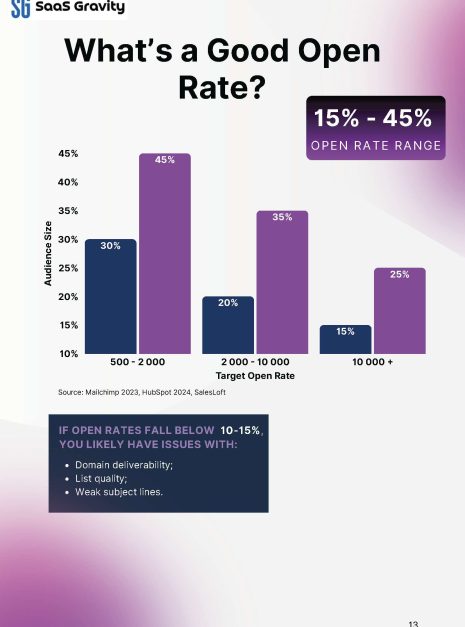 Cold Email Open Rates: The Ultimate Optimization Guide Cold Email Open Rates: The Ultimate Optimization Guide